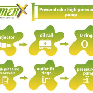 Replace Vehicles Parts When Needed To Boost Performance